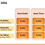 BPS Rilis Inflasi Maret 2026, TPID Kota Kediri Perkuat Pengendalian Stok dan Distribusi Pangan