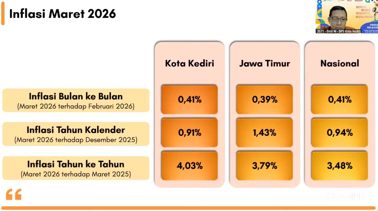 BPS Rilis Inflasi Maret 2026, TPID Kota Kediri Perkuat Pengendalian Stok dan Distribusi Pangan
